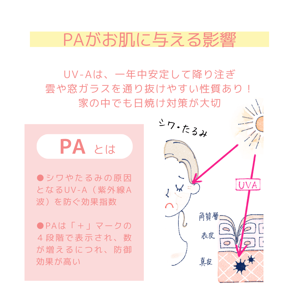 プロテクトUVミルク30g