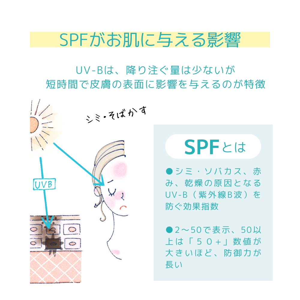 プロテクトUVミルク30g